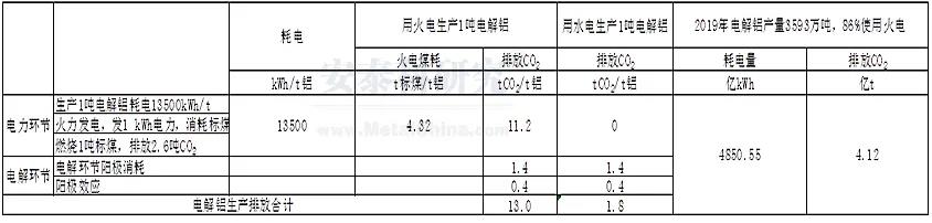 铝行业绿色低碳发展，路在何方？